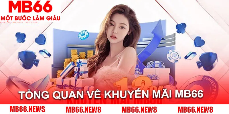 Tổng quan thông tin về các sự kiện khuyến mãi MB66